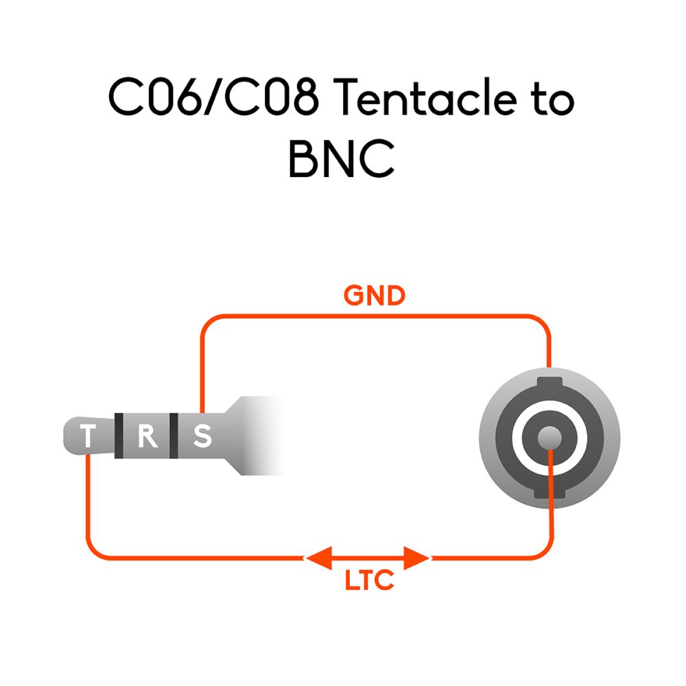 Tentacule vers câble BNC 90