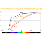 Hoya 55mm W10 Umber Warming