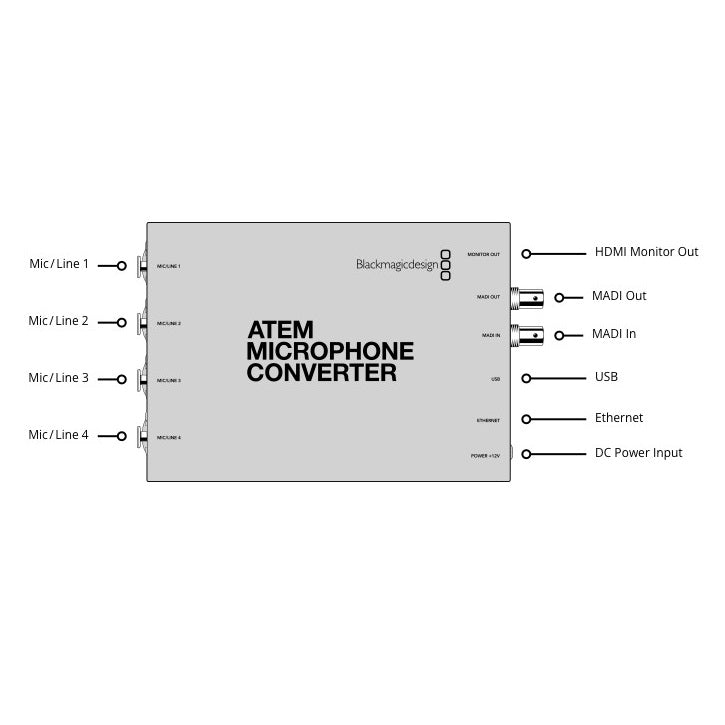 Convertisseur de Microphone Blackmagic ATEM