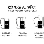 NYA-EVO Removable Camera Insert Medium G3 + shoulder strap, black