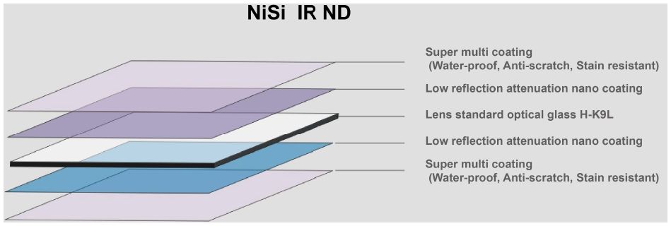 NiSi Nano IR ND8 3stops 150x150mm