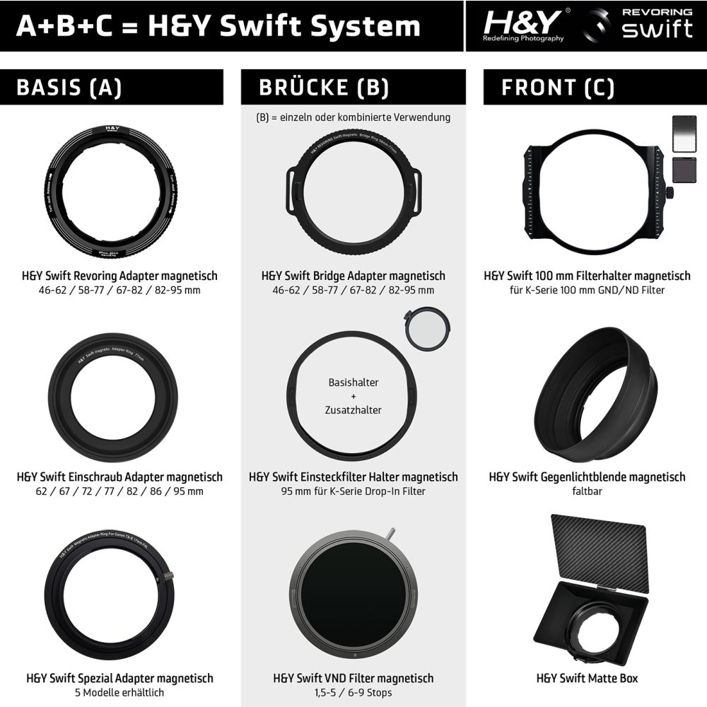 Bague d'adaptation magnétique pour objectif H&Y Swift (77mm)