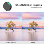 Filtre ND variable K&F Concept ND2-ND32 Nano X - 82mm