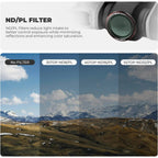 Kit de 9 filtres magnétiques Freewell pour DJI Neo 2